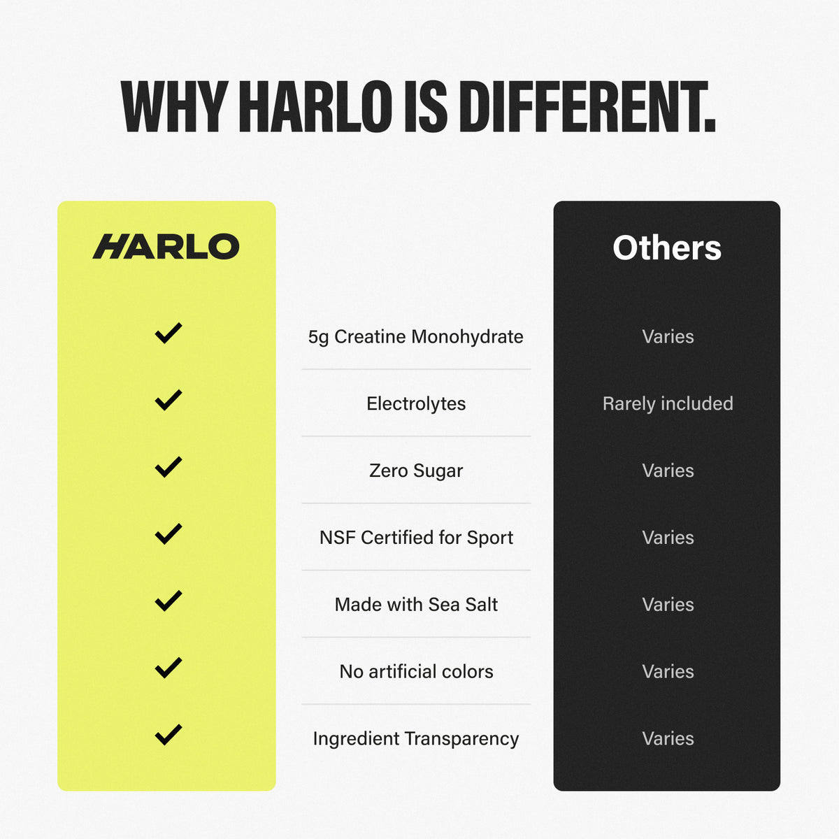 Harlo Daily Creatine & Electrolytes