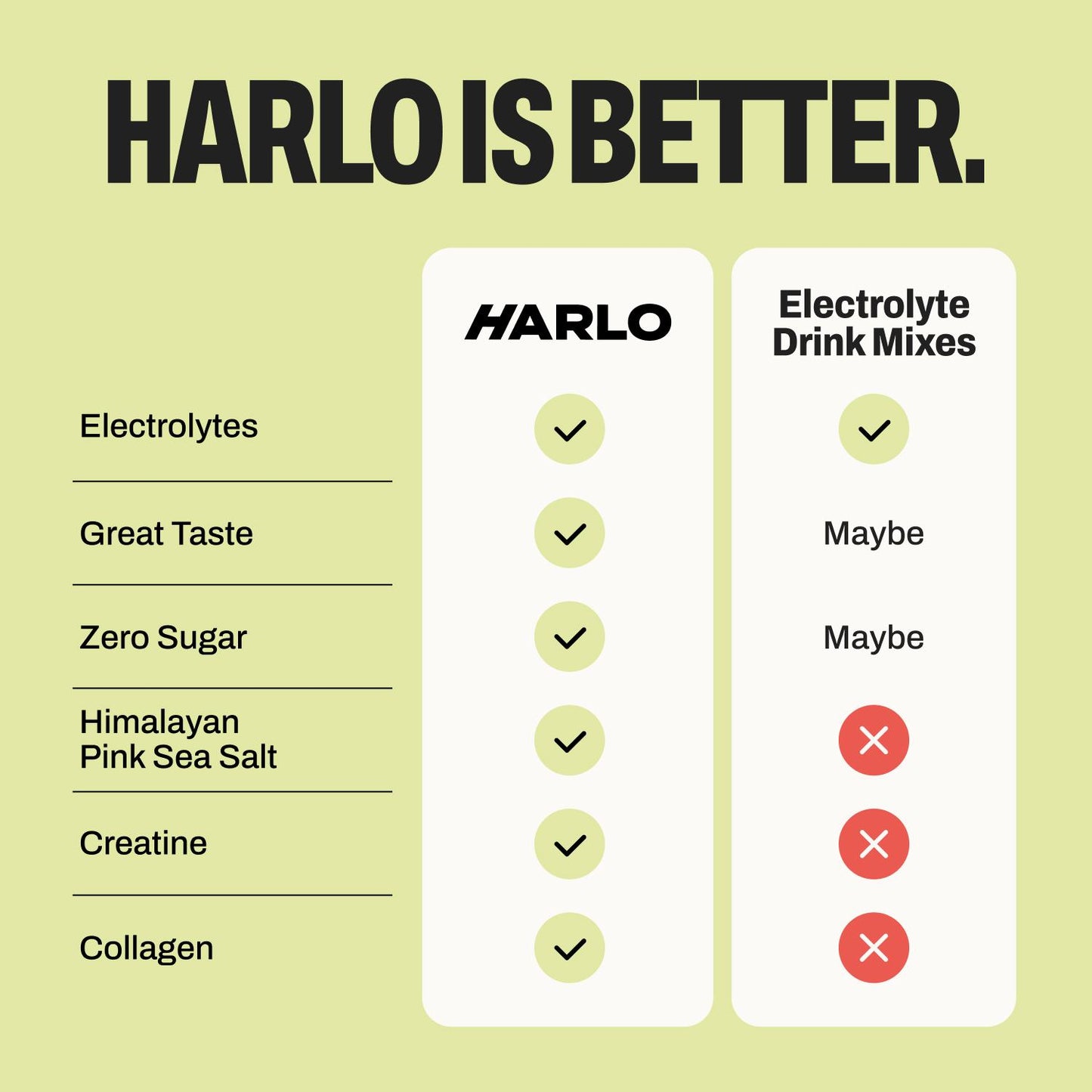 Harlo 3-in-1 Performance Hydration Drink Mix – Electrolytes, Creatine & Collagen