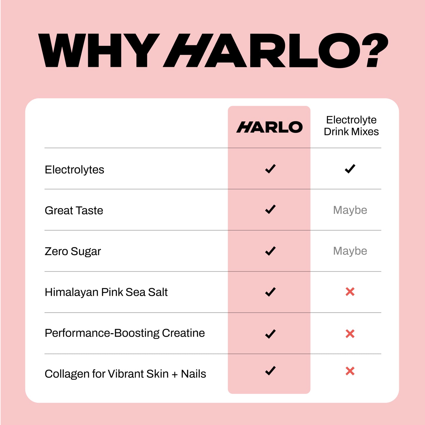 Harlo 3-in-1 Performance Drink Mix – Electrolytes, Collagen & Creatine | Hydration, Recovery & Muscle Support – 30 Servings