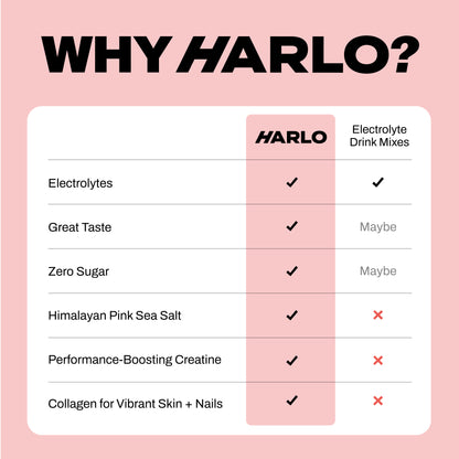 Harlo 3-in-1 Performance Drink Mix – Electrolytes, Collagen & Creatine | Hydration, Recovery & Muscle Support – 30 Servings