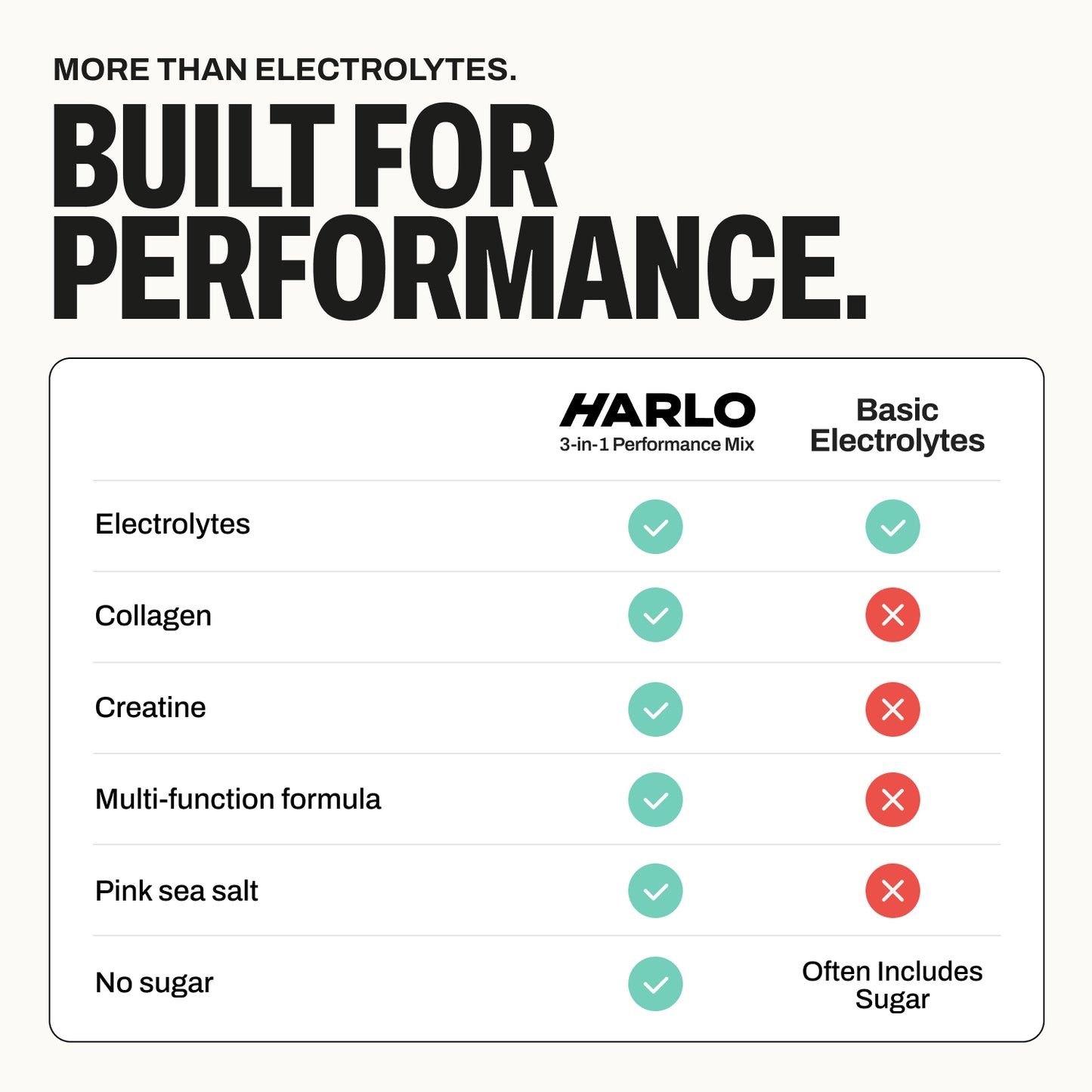 Harlo 3-in-1 Performance Hydration Drink Mix – Electrolytes, Creatine & Collagen