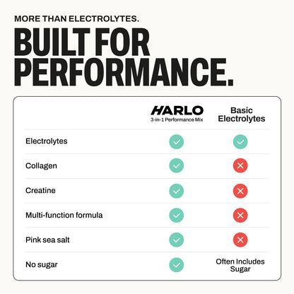 Harlo 3-in-1 Performance Hydration Drink Mix – Electrolytes, Creatine & Collagen