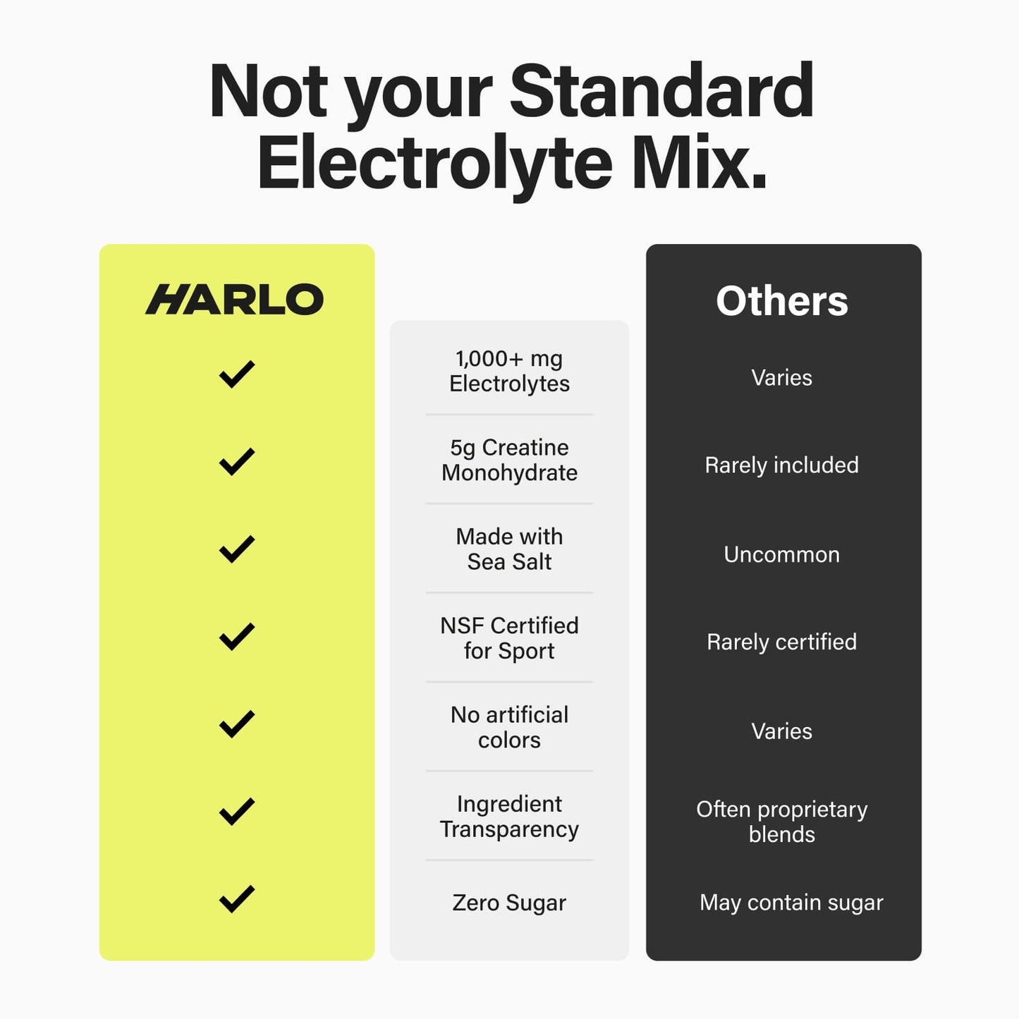 Harlo Daily Creatine + Electrolytes Powder | 5g Creatine Monohydrate | NSF Certified for Sport | Zero Sugar | Lemon | 30 Servings
