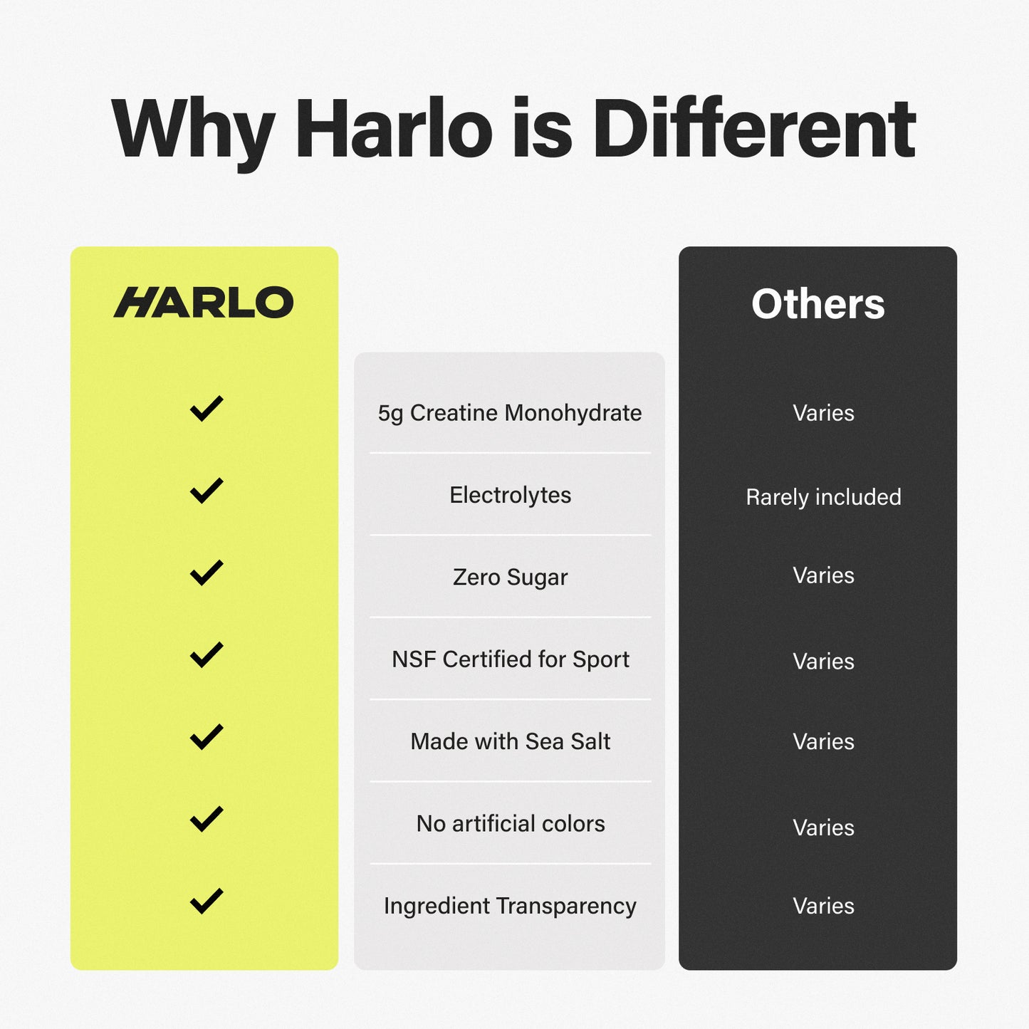 Harlo Daily Creatine + Electrolytes Powder | 5g Creatine Monohydrate | NSF Certified for Sport | Zero Sugar | Lemon | 30 Servings